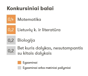 Psichologija - VU Filosofijos Fakultetas