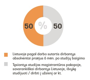 Psichologija - VU Filosofijos Fakultetas